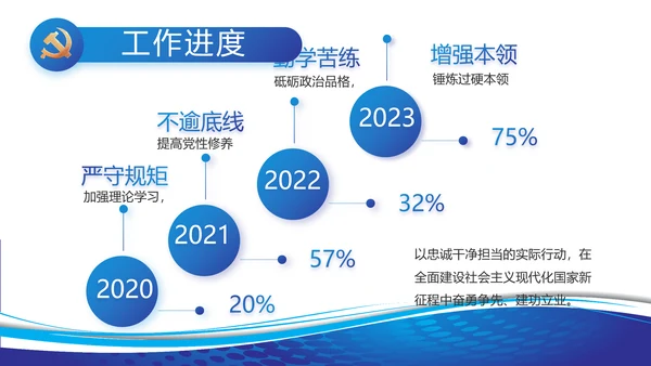 蓝色党建党支部工作总结汇报PPT党课