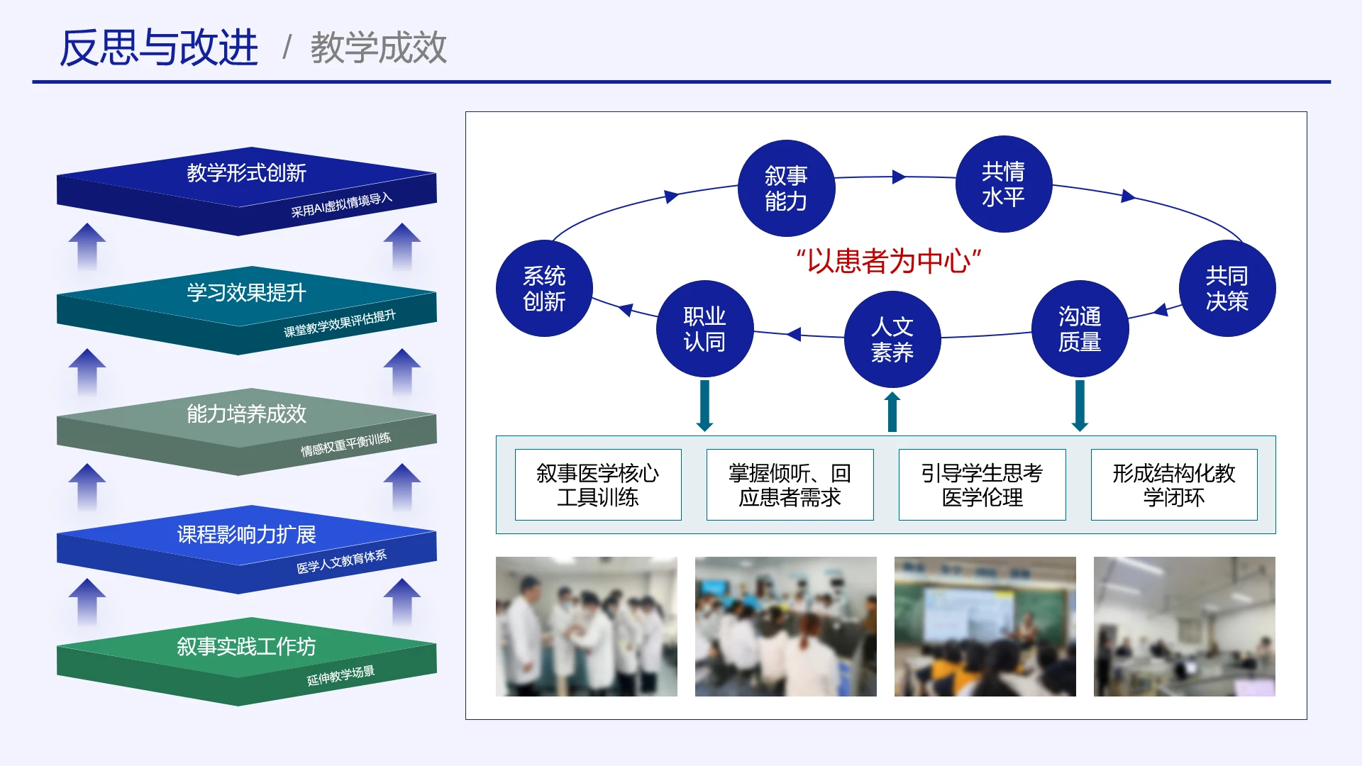高级蓝色教学实施框架教学创新教学形式创新