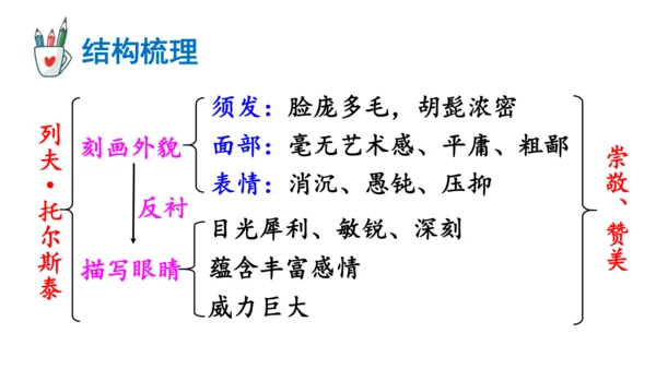 3 列夫·托尔斯泰 课件