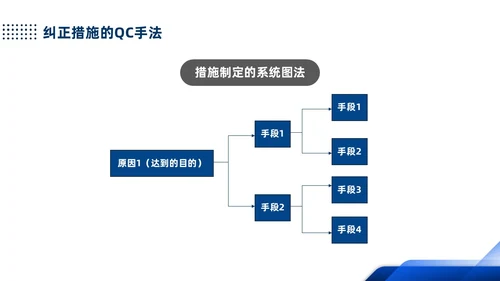 蓝色简约产品质量培训PPT人机料法环