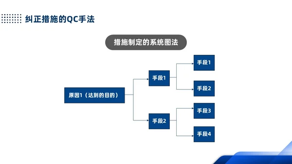 蓝色简约产品质量培训PPT人机料法环