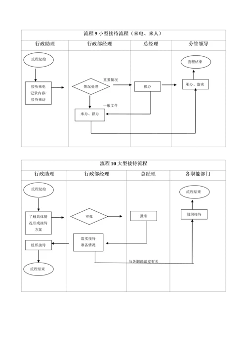 办公室工作流程图示.docx