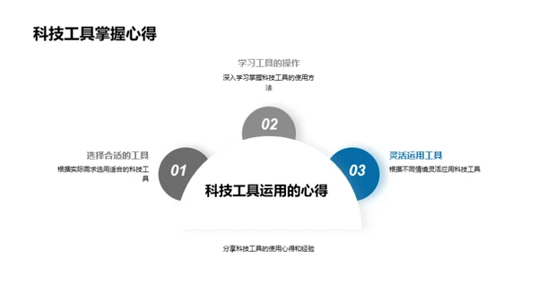 办公技巧驱动家居业