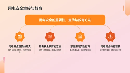 橙色商务风用电安全PPT模板
