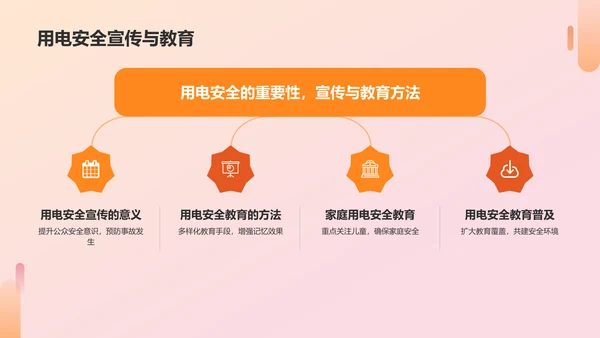 橙色商务风用电安全PPT模板