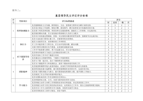 制造企业绩效考核办法.docx