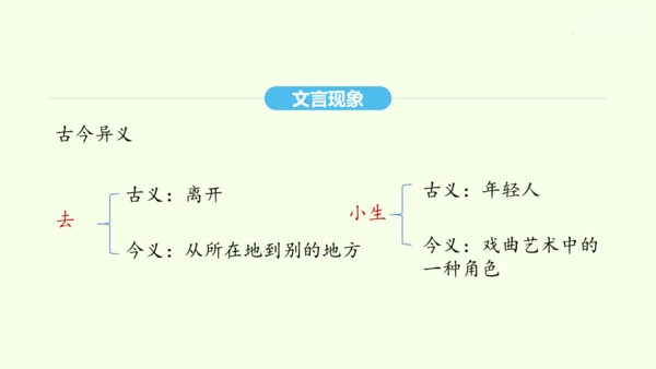 第10课 小石潭记 统编版语文八年级下册 同步精品课件