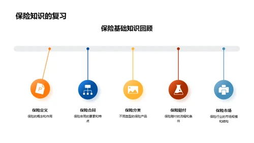 探究保险业未来趋势