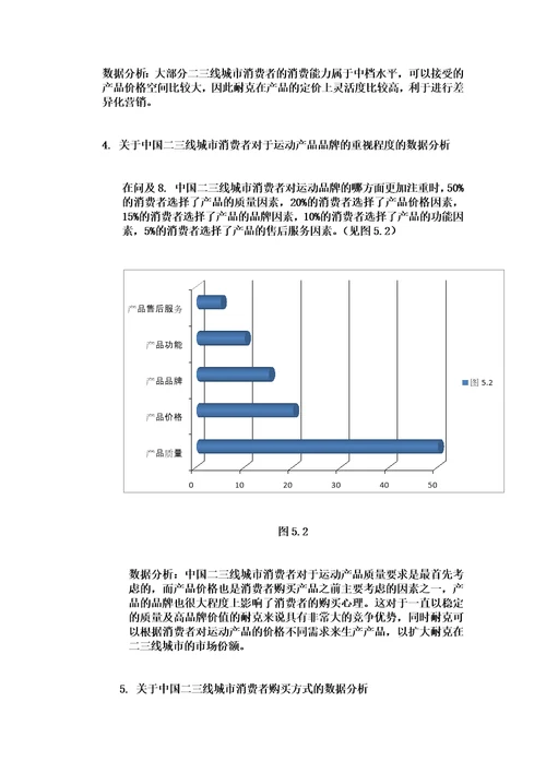 2021年关于耐克在中国二三线城市市场调研与报告