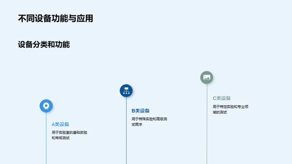 医疗实验室设备全方位指南