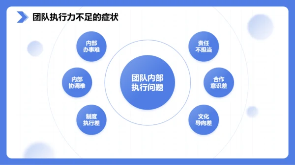 浅蓝色商务风企业团队执行力培训PPT模板