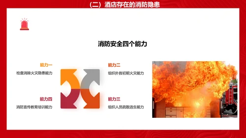 酒店消防安全培训PPT课件模板