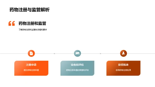 创新药物研发和商业化