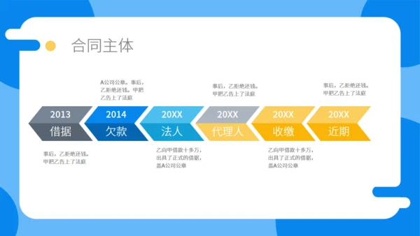 合同法实务培训通用PPT模板