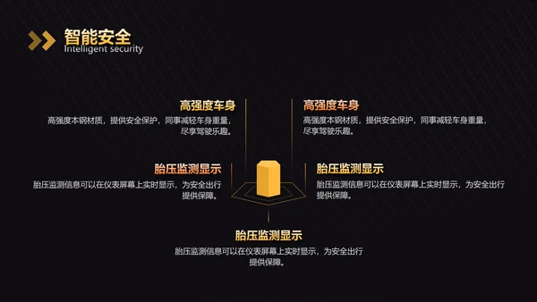 扁平风黄色汽车行业通用培训PPT