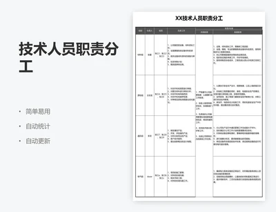 技术人员职责分工