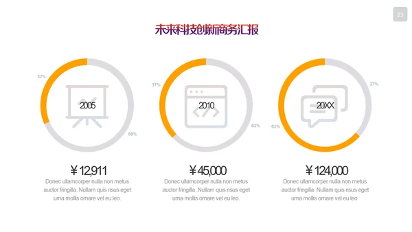 未来科技创新商务汇报通用PPT模板