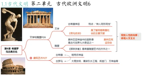 世界古代史（1-4单元）期中复习课件（50张PPT）