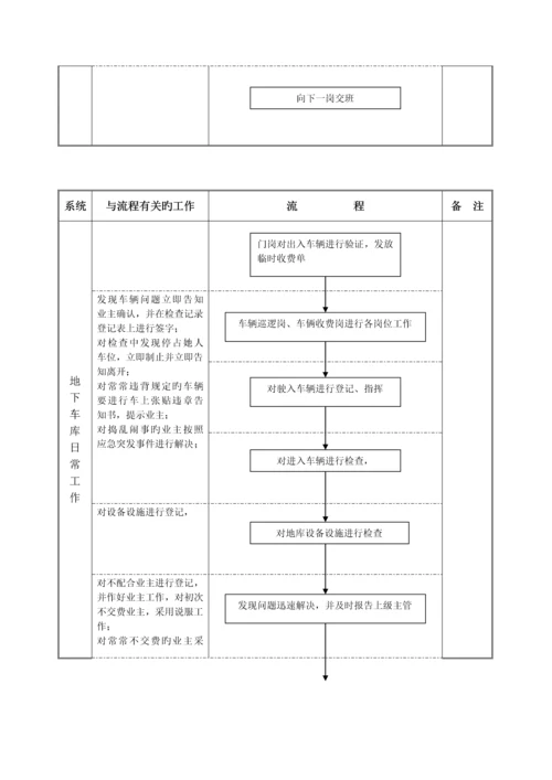 物流公司保安部工作标准流程.docx