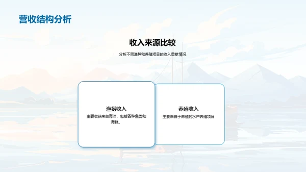 渔业盈利与挑战