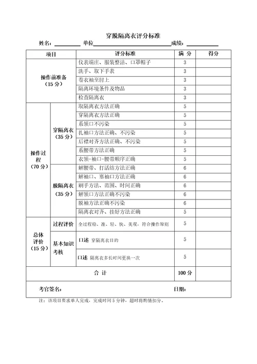 成人心肺复苏技术操作评分标准