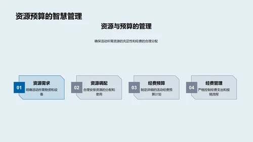 校园端午节庆典策划PPT模板