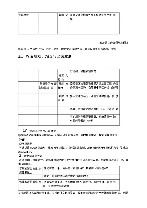 2019届高三优生培养一轮专项复习旅游地理