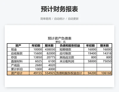 预计财务报表