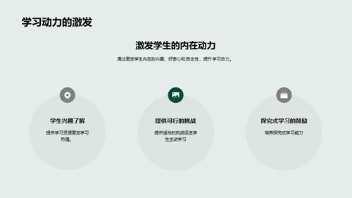 打造学习力MAX
