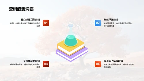 寒露节气营销策略