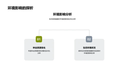 林业发展与生态共赢