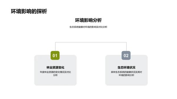 林业发展与生态共赢