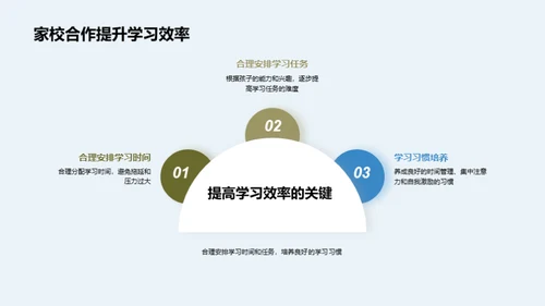 家校联手塑造明日之星