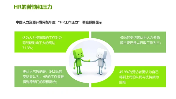 绿色灰色简约商务HR如何与业务部门沟通人力资源工作总结