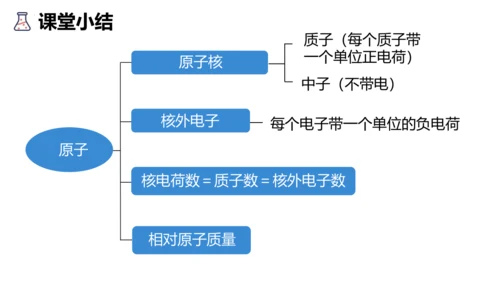 3.2原子结构课件(共48张PPT)----2024--2025学年九年级化学人教版（2024）上册