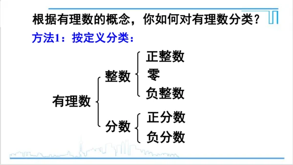 【高效备课】人教版七(上) 1.2 有理数 1.2.1 有理数 课件