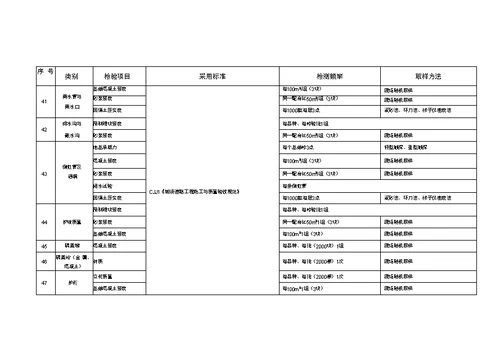 市政公路试验检测