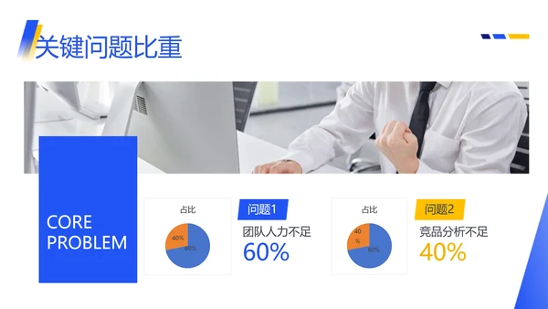 图文商务风销售部总结述职汇报PPT模板