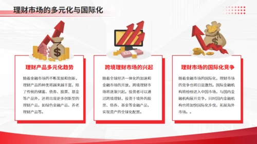 金融理财财富增长金融行业风控通用PPT模板