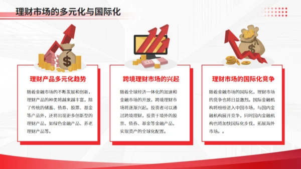 金融理财财富增长金融行业风控通用PPT模板