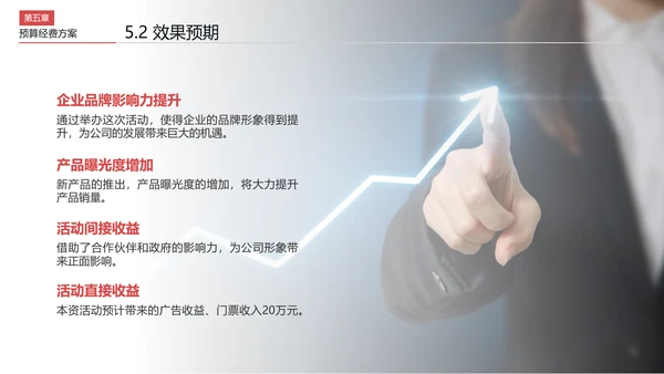 商务活动策划执行方案PPT模板
