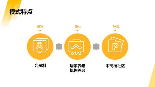 黄色简约风商业计划书PPT套装