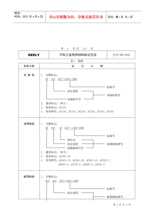 汽车工业常用材料标记方法大全.docx