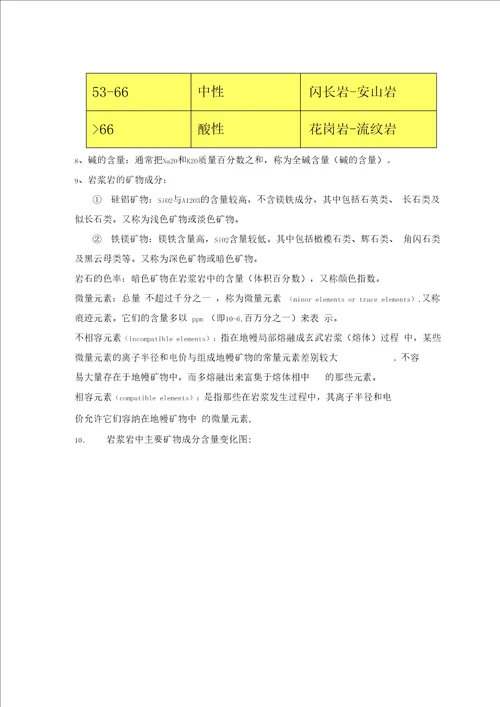 岩石学期末复习提纲x