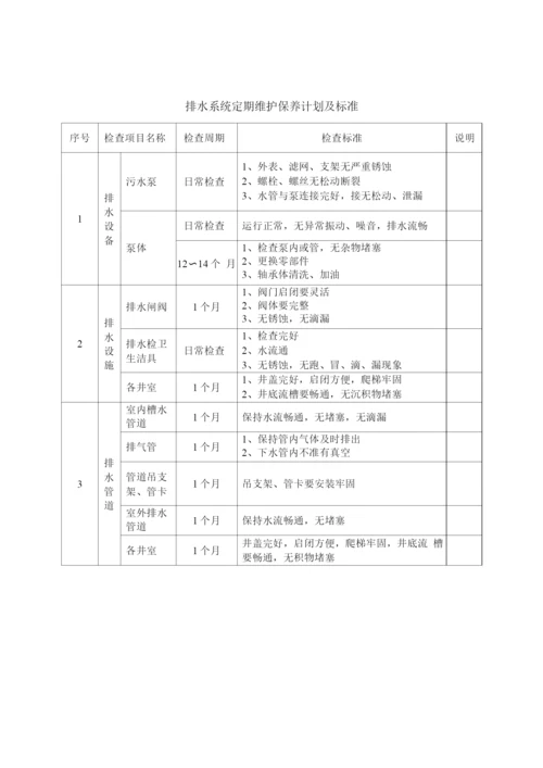 物业管理设备运行维护方案.docx