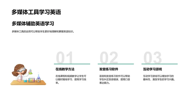 英语实践学习法