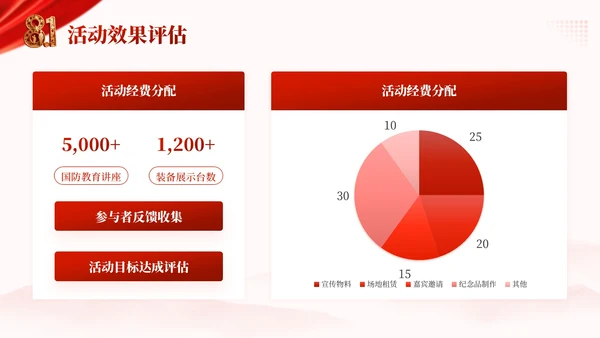 红色党政风军旗耀中华：铭记历史致敬英雄八一建军节PPT模板