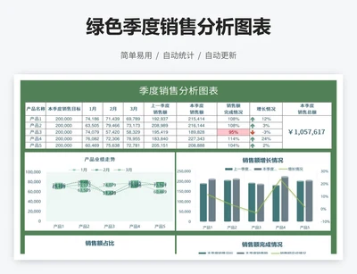 绿色季度销售分析图表