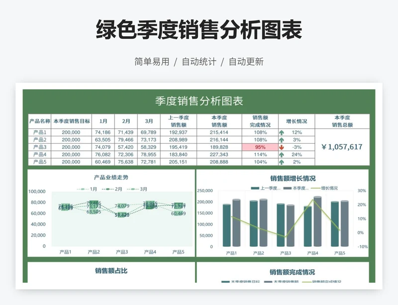 绿色季度销售分析图表