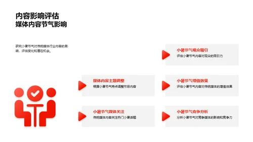 节气文化与媒体融合